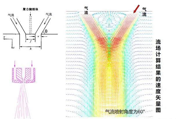 吉林伊熔噴布模具丨熔噴設備調試中出現“飛花”現象，原因分析及解決辦法！